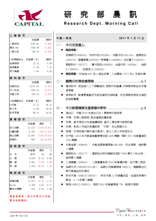 群益证券(香港)研究部晨讯