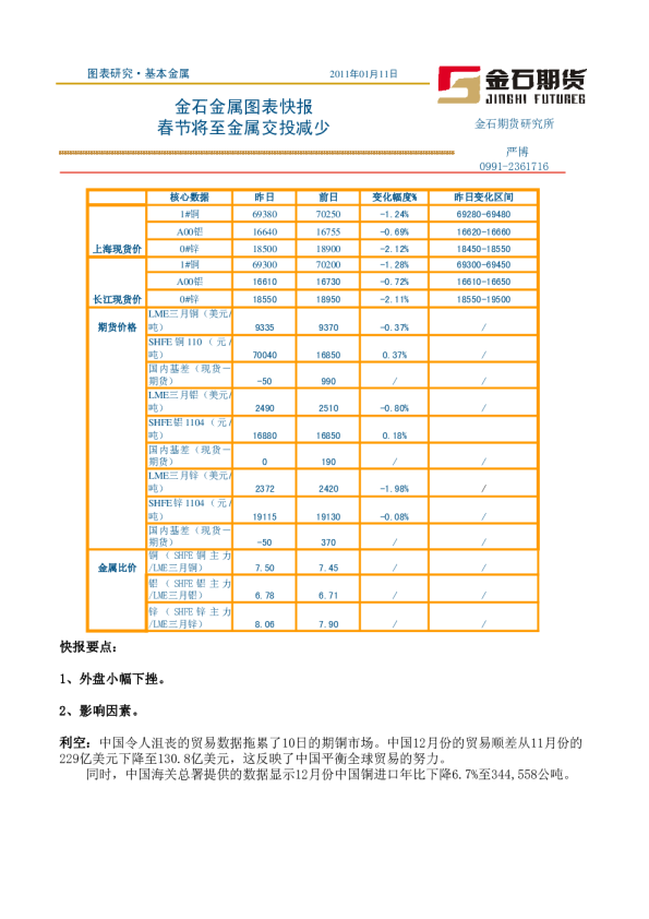 金石金属图表快报：春节将至金属交投减少