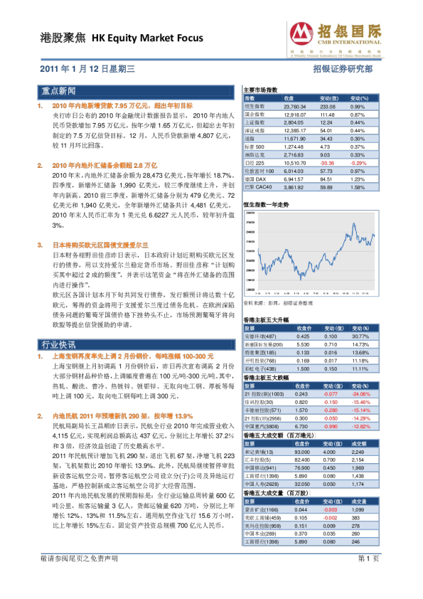 招银国际港股聚焦