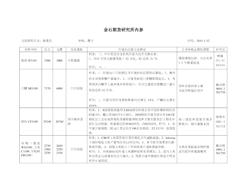 金石期货研究所内参