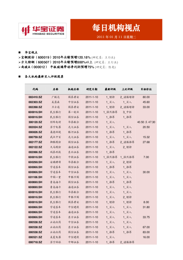 华宝证券每日机构视点