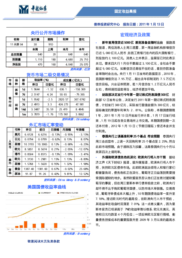 华龙证券固定收益晨报
