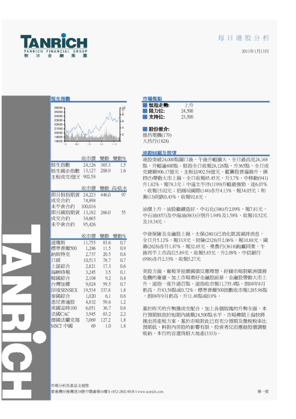 敦沛金融每日港股分析