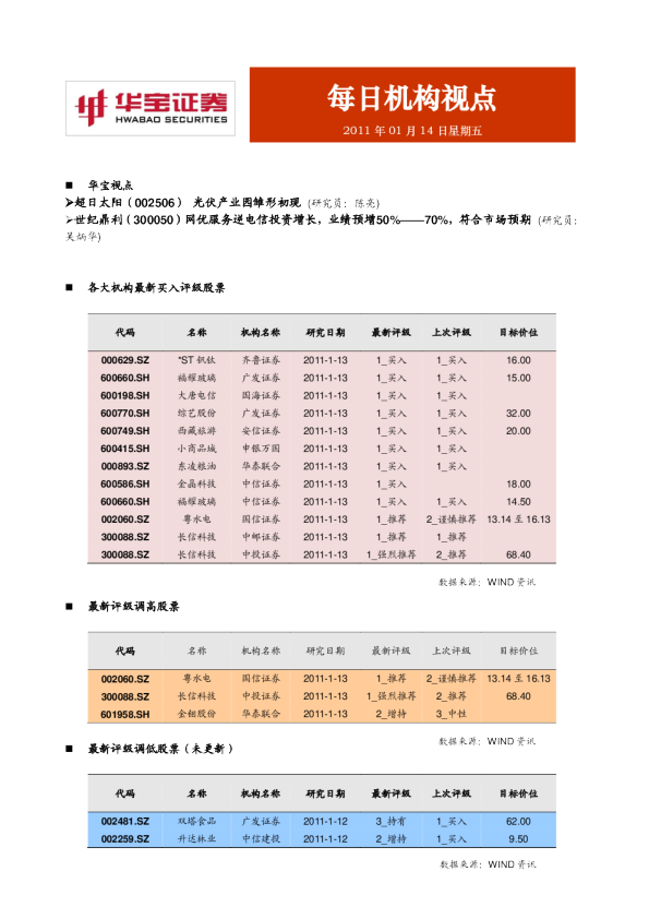 华宝证券每日机构视点