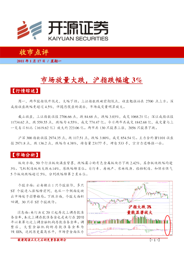 收市点评：市场放量大跌,沪指跌幅逾3%