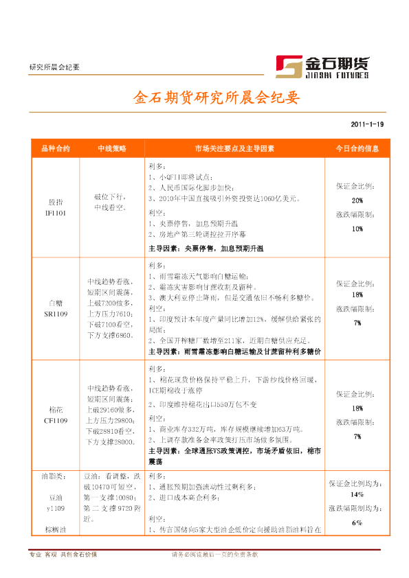 金石期货研究所晨会纪要