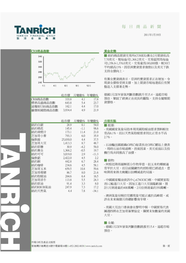 敦沛金融每日商品新闻