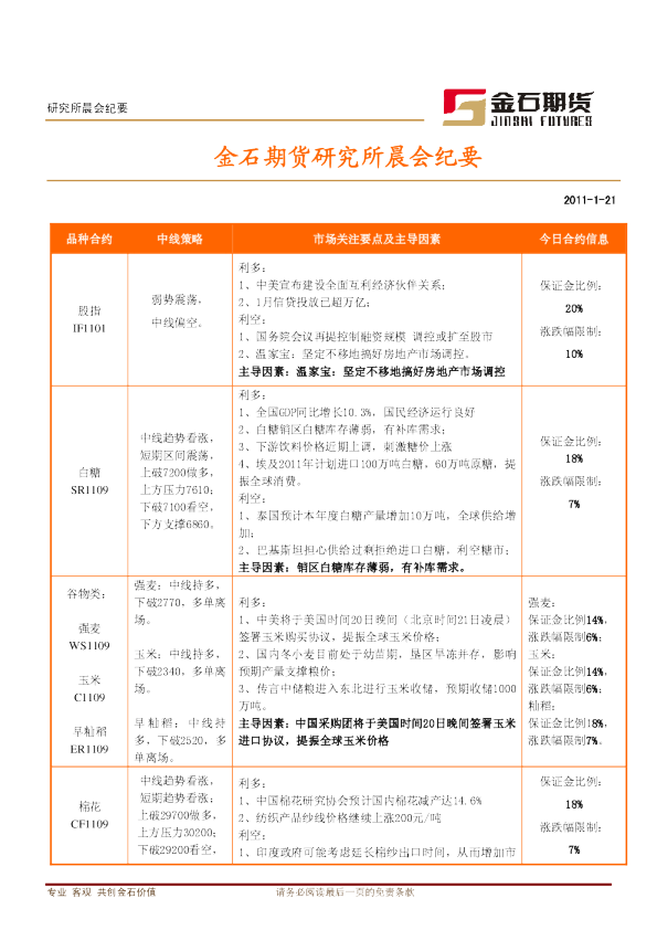 金石期货研究所晨会纪要