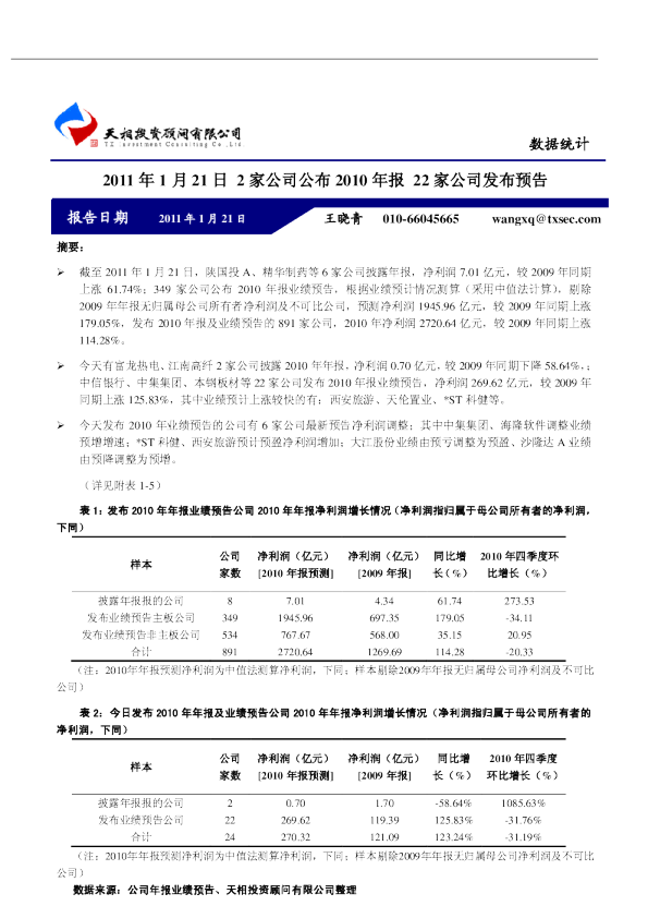 2家公司公布2010年报,22家公司发布预告