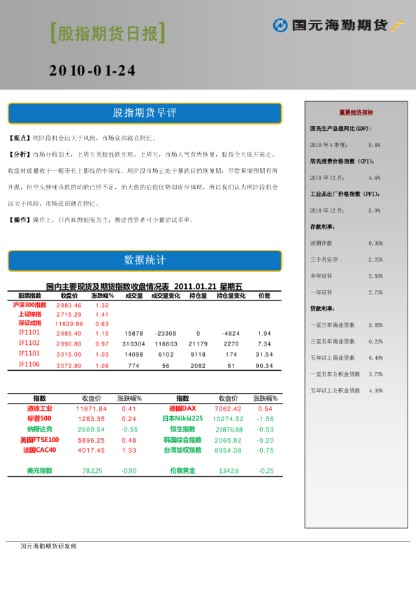 国元海勤股指期货日报
