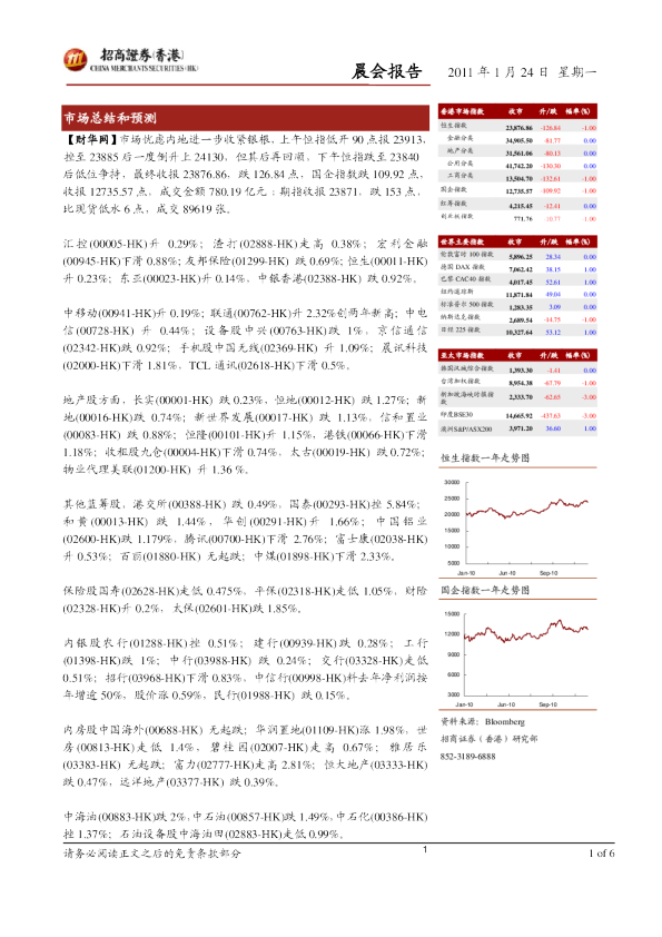 招商证券(香港)晨会报告