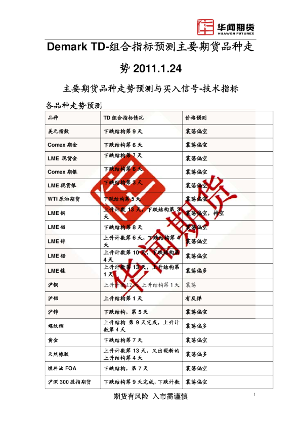 Demark TD-组合指标预测主要期货品种走势