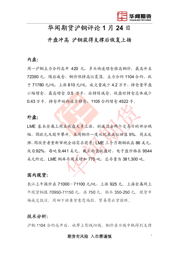 沪铜评论：开盘冲高,沪铜获得支撑后恢复上扬