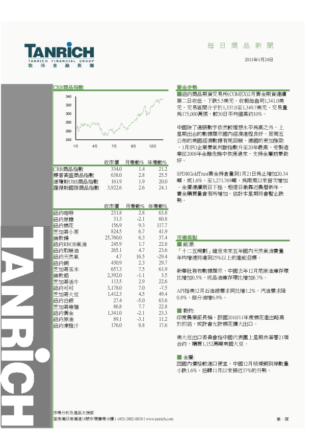 敦沛金融每日商品新闻