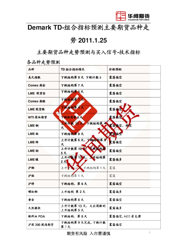 Demark TD-组合指标预测主要期货品种走势