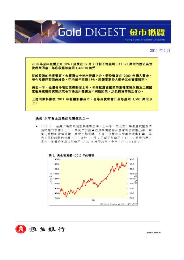 恒生银行金市概览