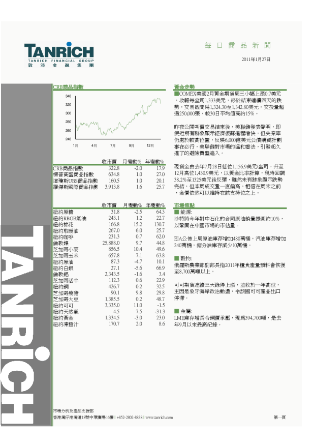 敦沛金融每日商品新闻