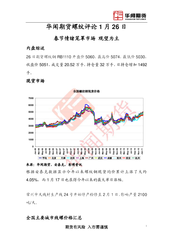 螺纹评论：春节情绪笼罩市场,观望为主