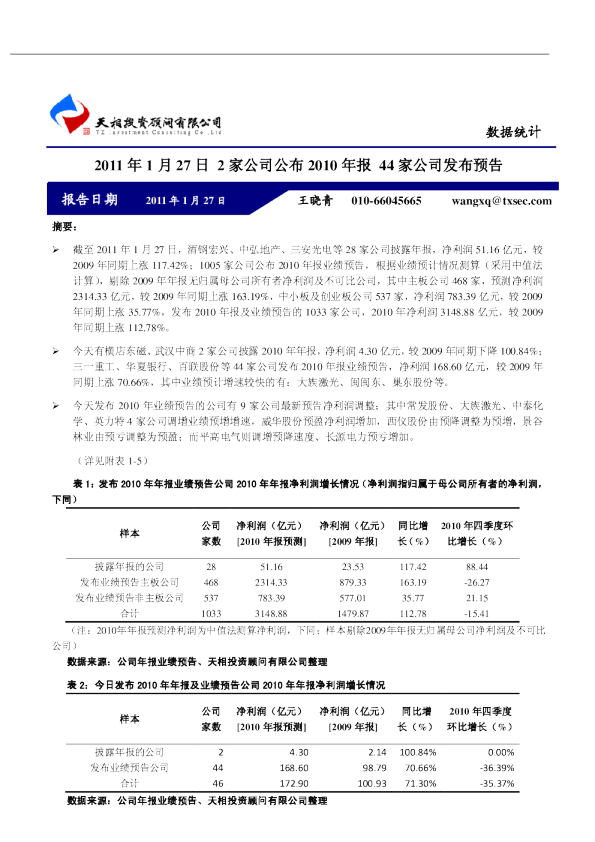 数据统计：2011年1月27日2家公司公布2010年报,44家公司发布预告