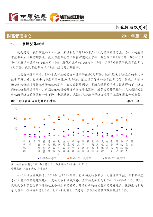 中原证券行业数据双周刊