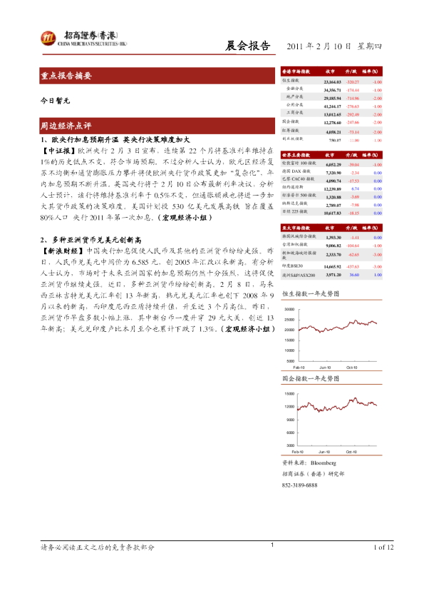 招商证券(香港)晨会报告