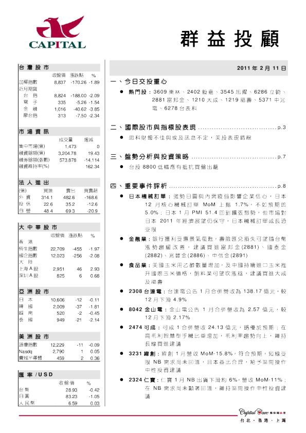 群益证券(香港)投顾
