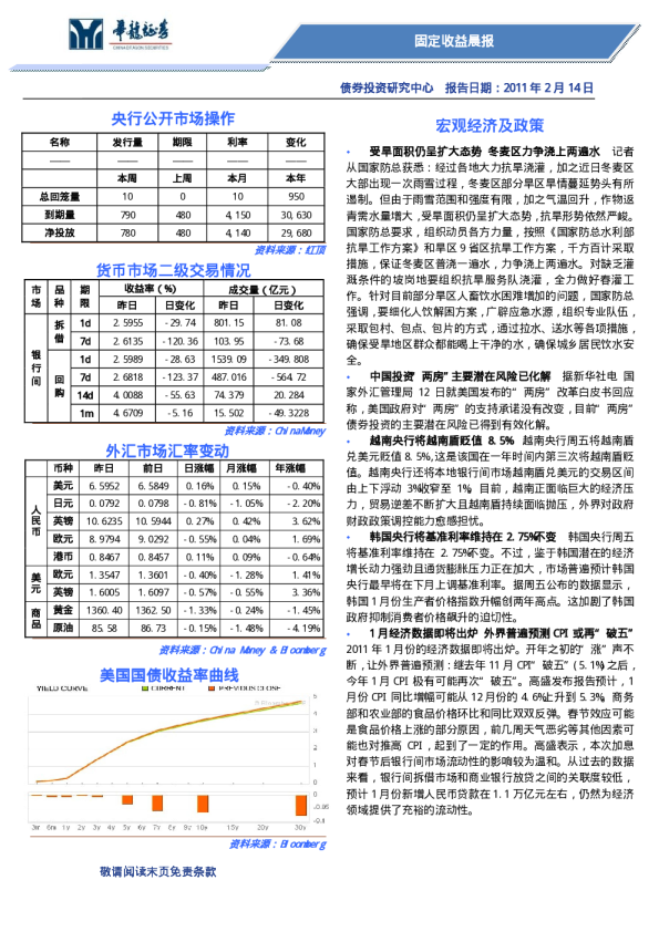 华龙证券固定收益晨报