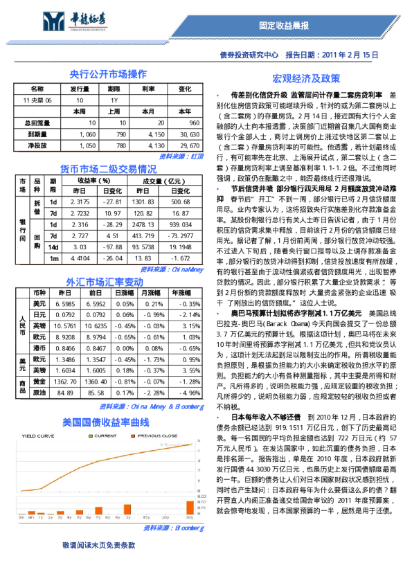 华龙证券固定收益晨报