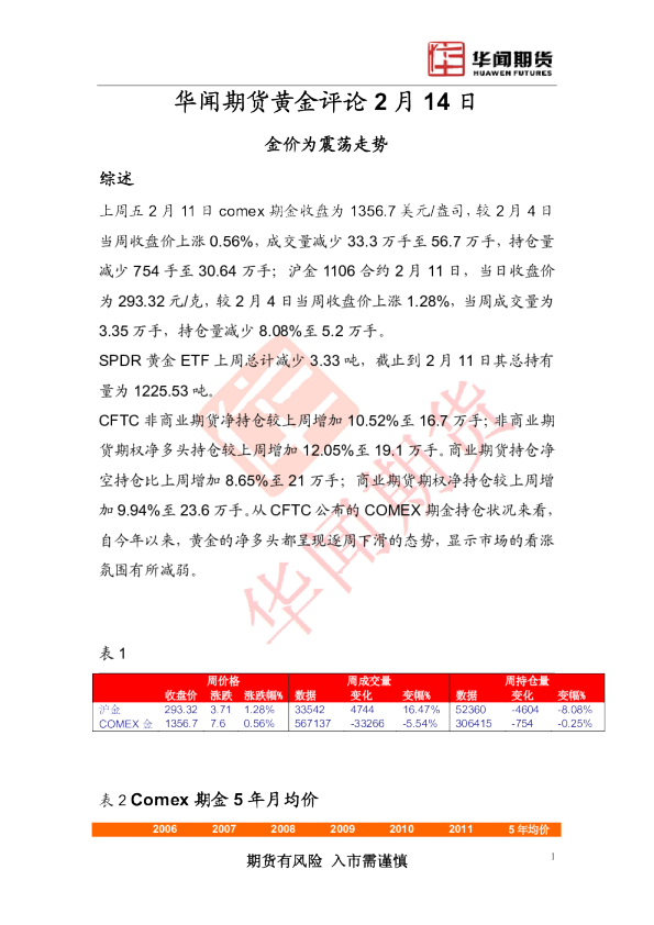 黄金评论：金价为震荡走势