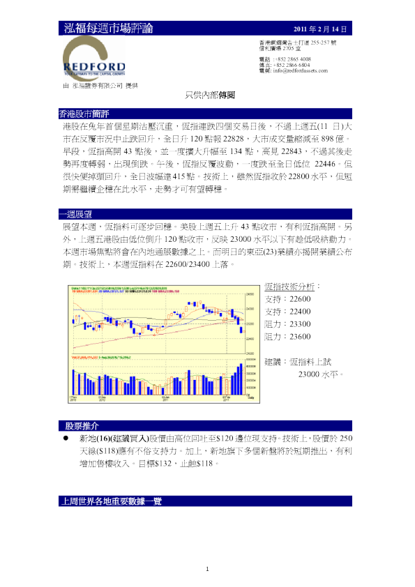 泓福每日市场评论