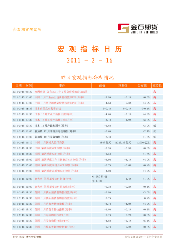 金石期货宏观指标日历