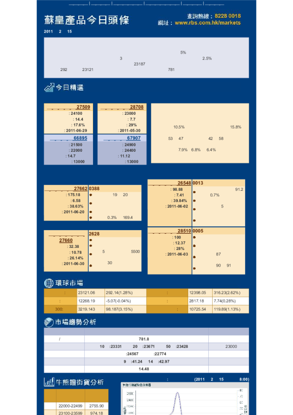 苏皇产品今日头条