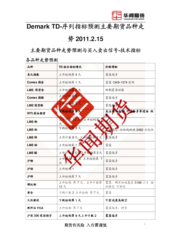 Demark TD-序列指标预测主要期货品种走势