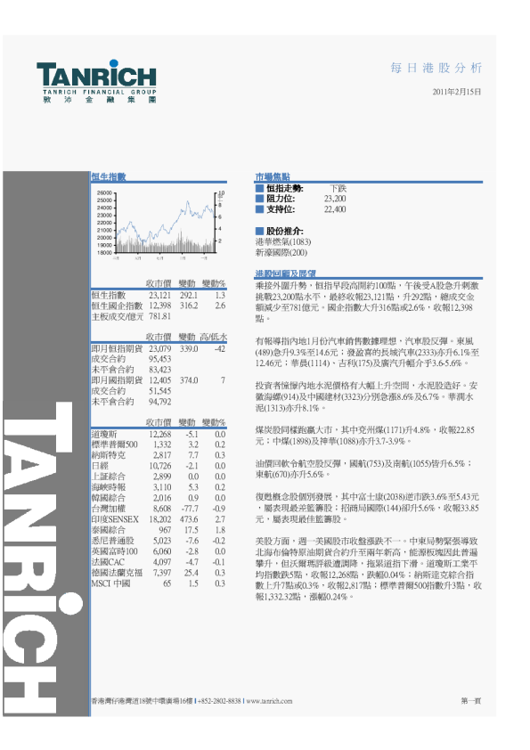敦沛金融每日港股分析