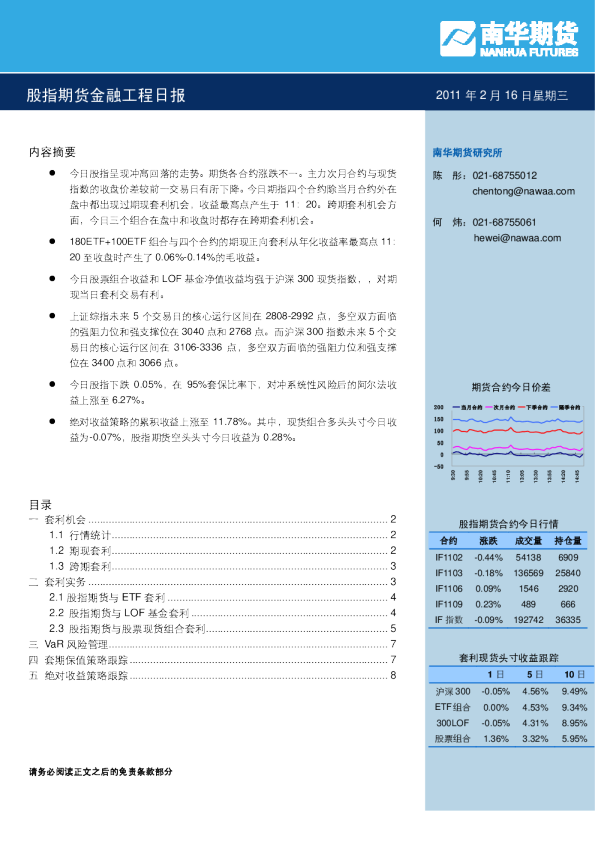 股指期货金融工程日报