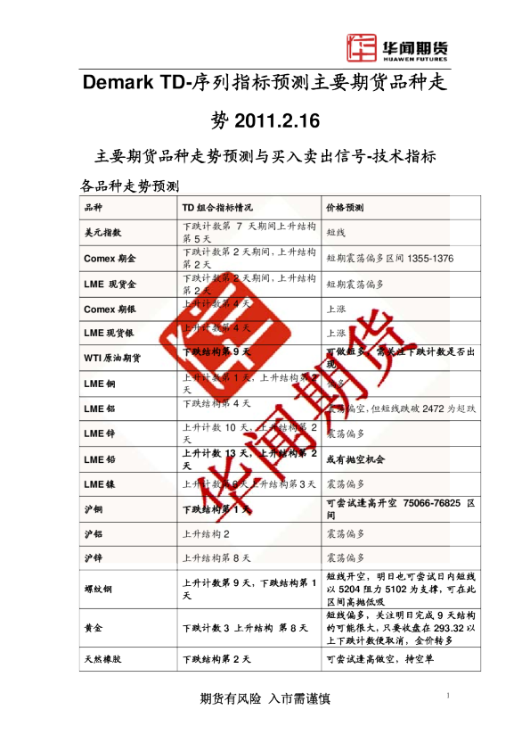 Demark TD-序列指标预测主要期货品种走势