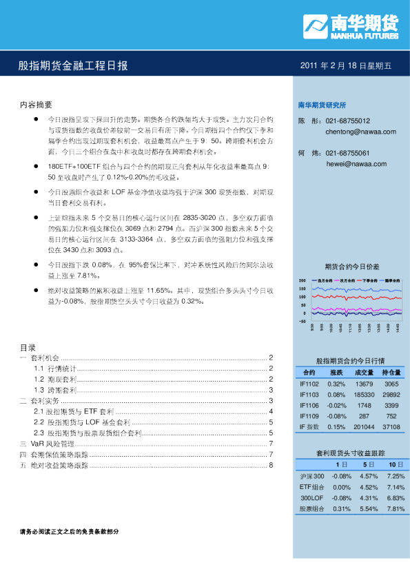 南华期货股指期货金融工程日报