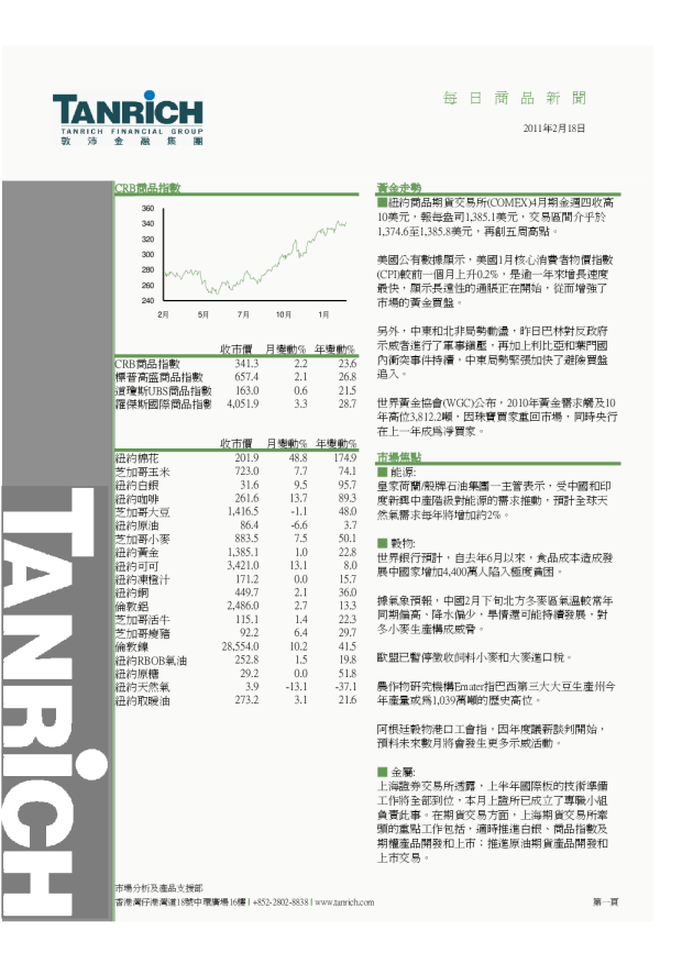 敦沛金融每日商品新闻