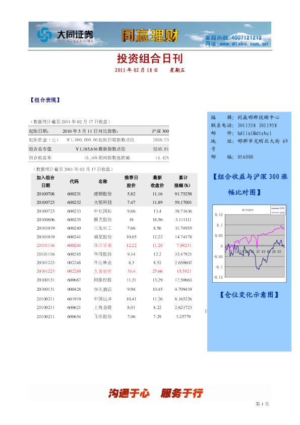 大同证券投资组合日刊