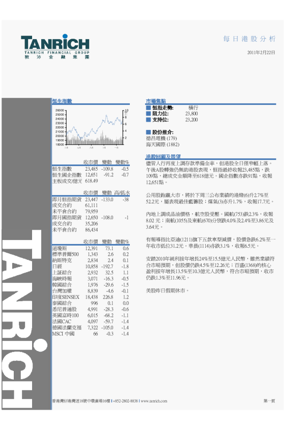 敦沛金融每日港股分析