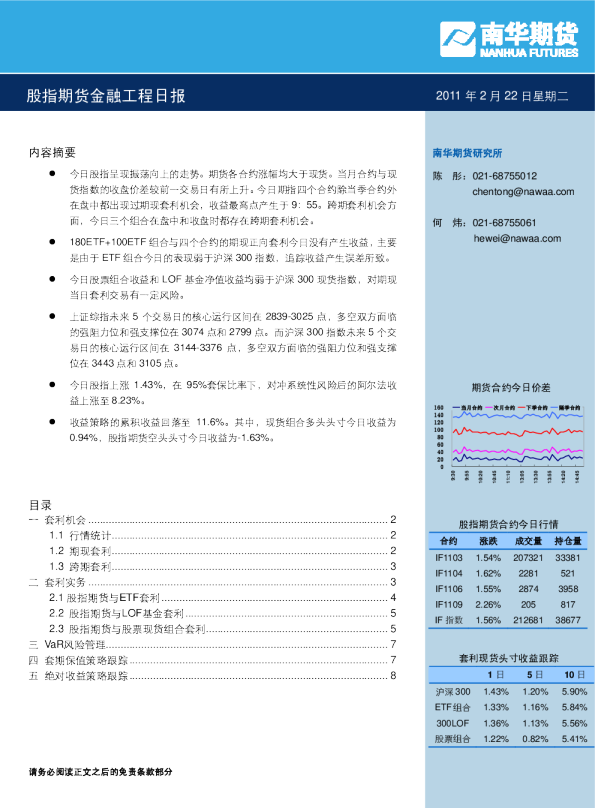 南华期货股指期货金融工程日报