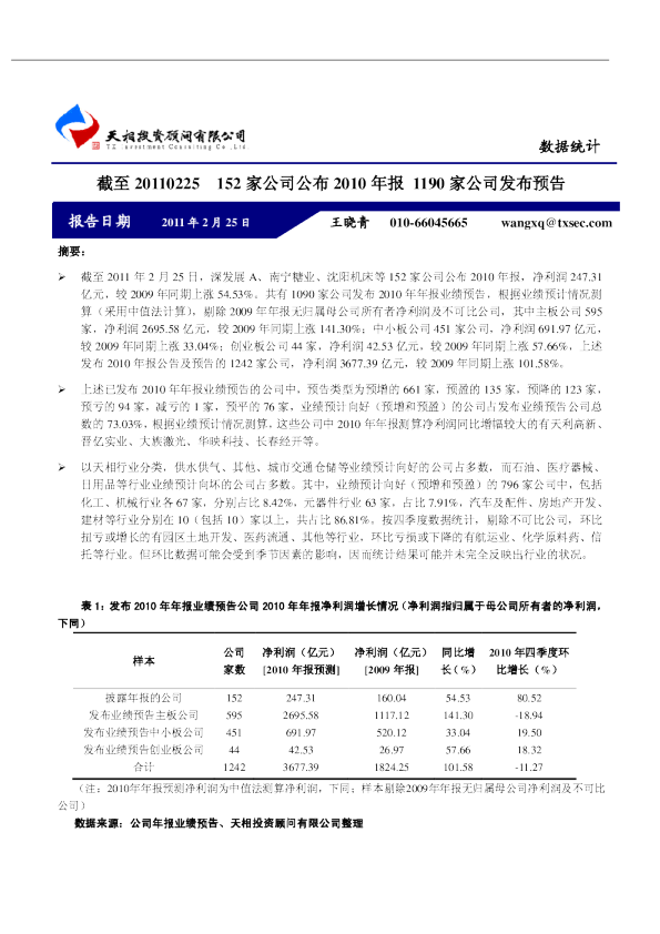 截至20110225：152家公司公布2010年报,1190家公司发布预告