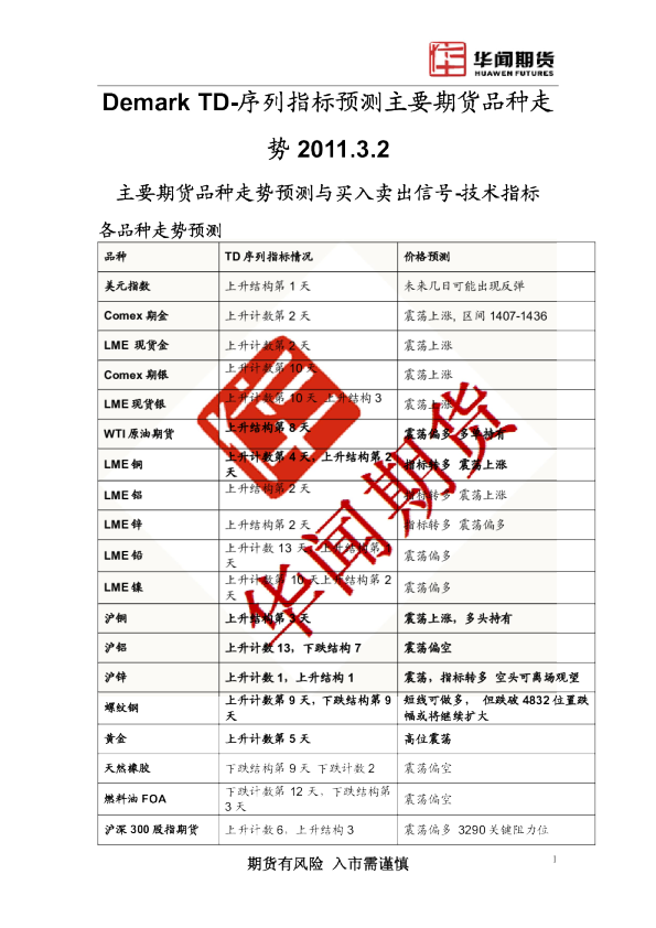 Demark TD-序列指标预测主要期货品种走势