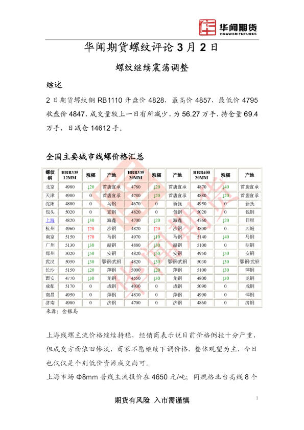 螺纹评论：螺纹继续震荡调整