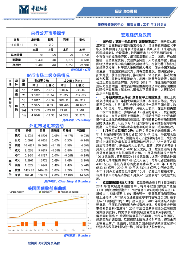 华龙证券固定收益晨报