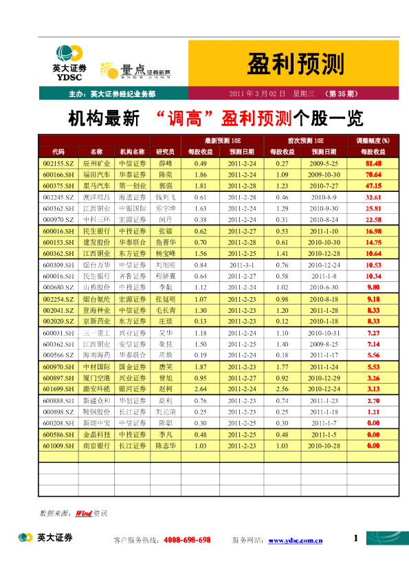 机构最新“调高”盈利预测个股一览