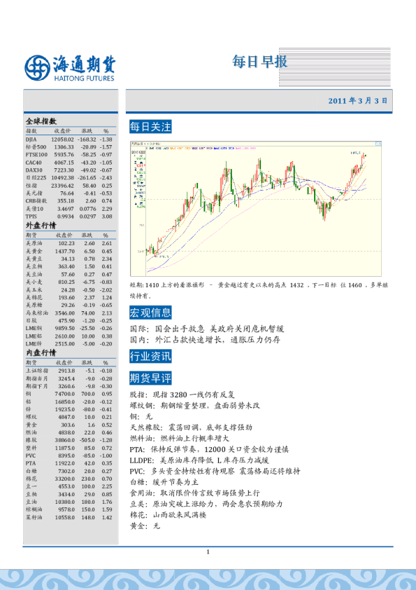 海通期货每日早报