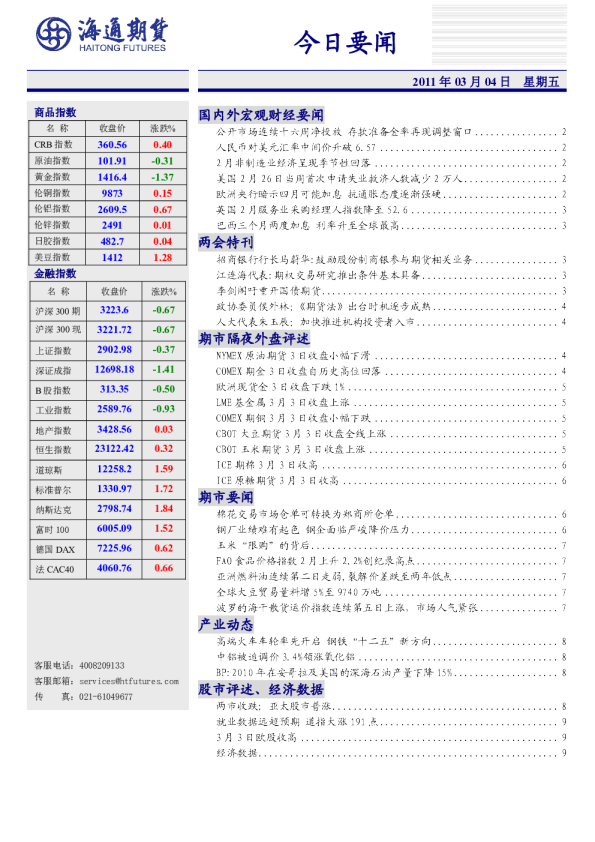 海通期货今日要闻