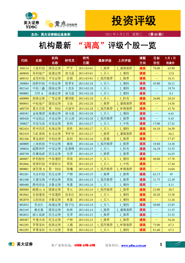 机构最新“调高”评级个股一览
