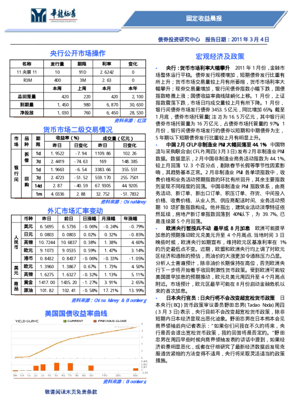华龙证券固定收益晨报